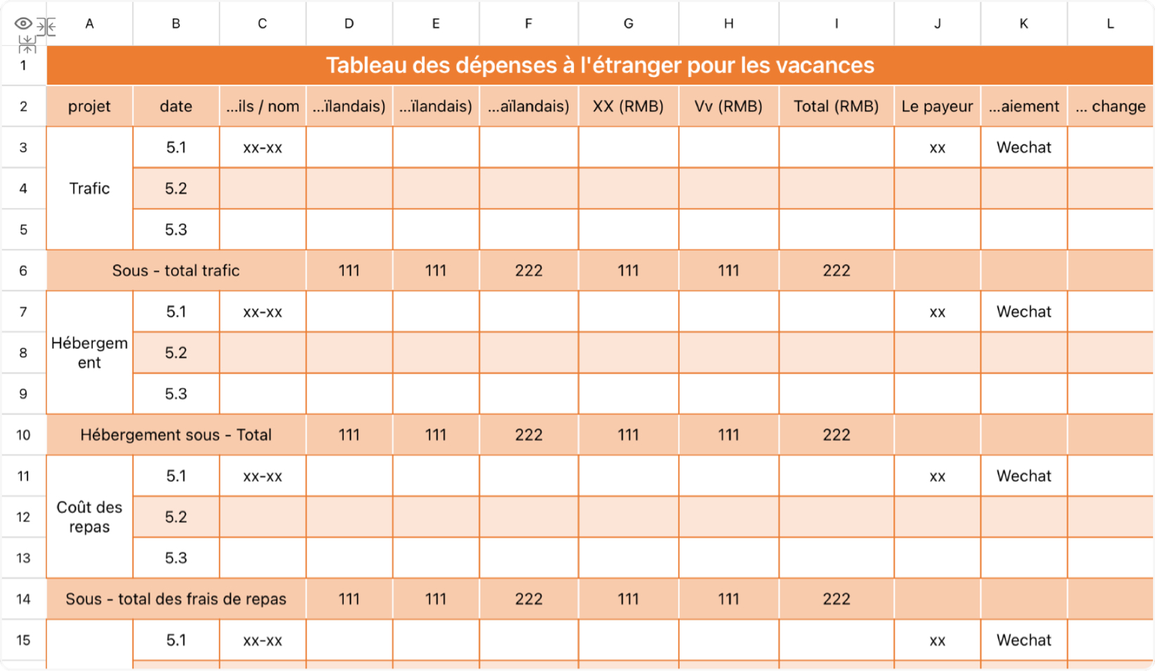 Tableau des dépenses à l'étranger pour les vacances